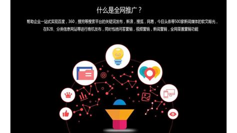 全網營銷時代，如何通過網絡信息技術推廣服務深化老客戶關系？